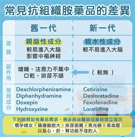 暢寧是第幾代|抗組織胺副作用？抗組織胺治蕁麻疹、過敏，注意3禁。